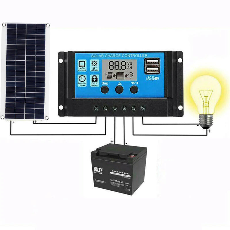 15W Solar Charging Panel 